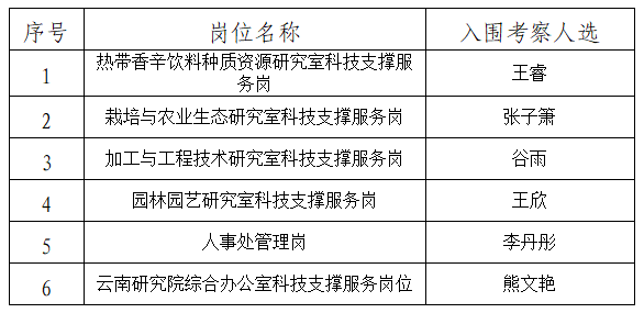 入围考察人选.jpg